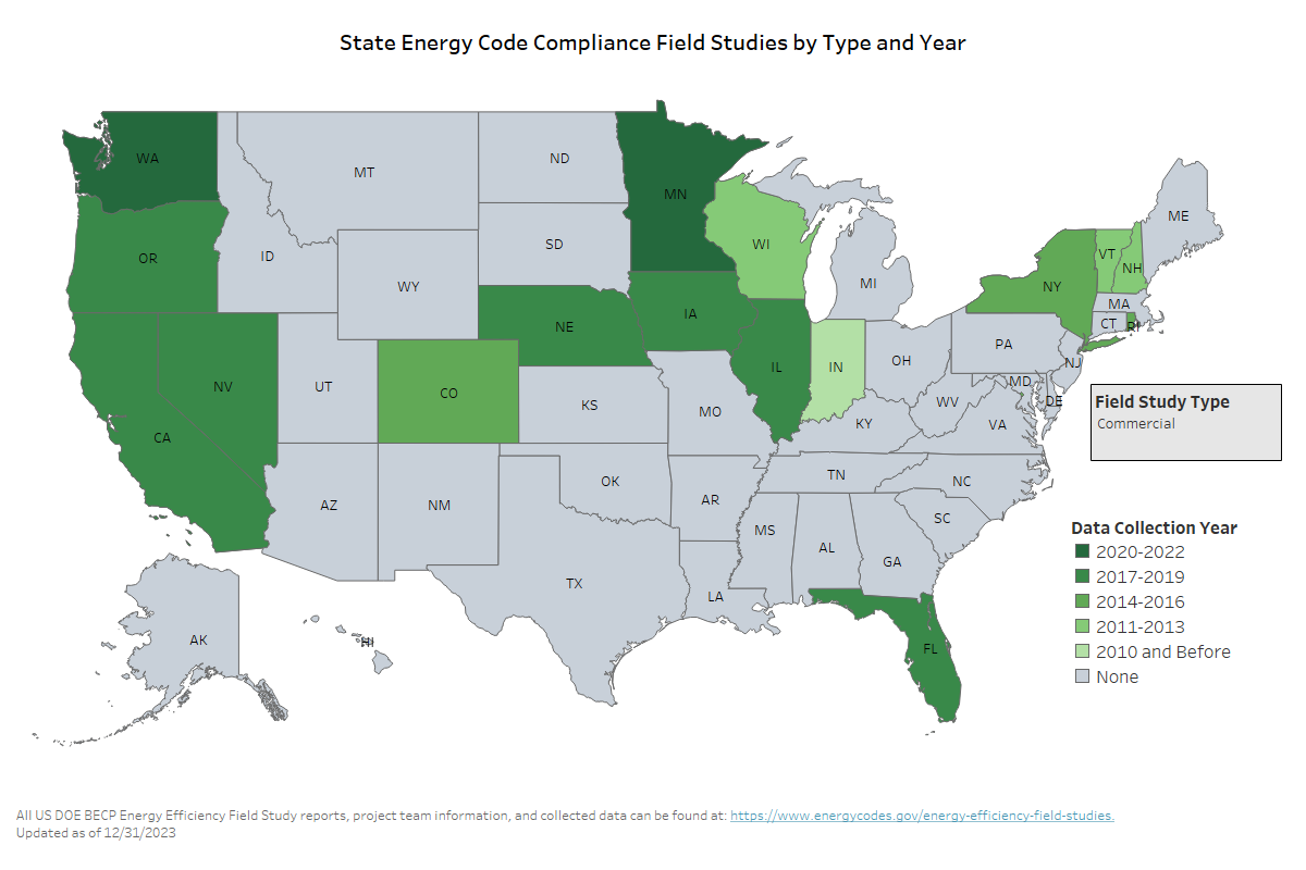 Commercial - State Energy Code Compliance Field Studies by Type and Year